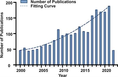 Research hotspots and trends of chordoma: A bibliometric analysis